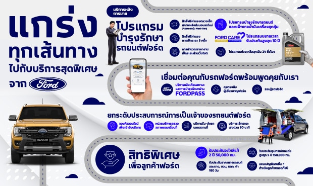 Customer Journey
