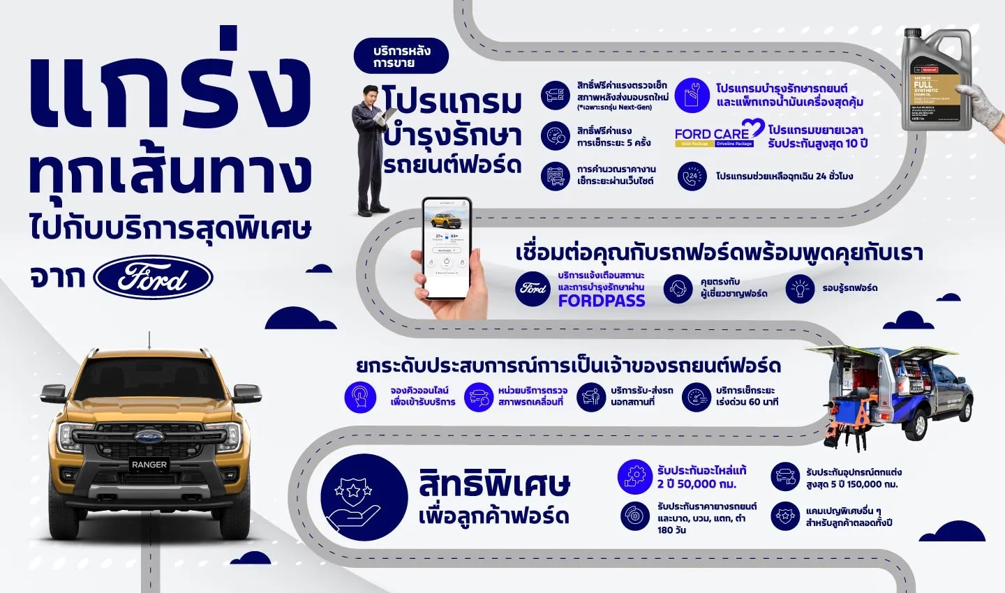 EXCLUSIVE service for Ford car owners
