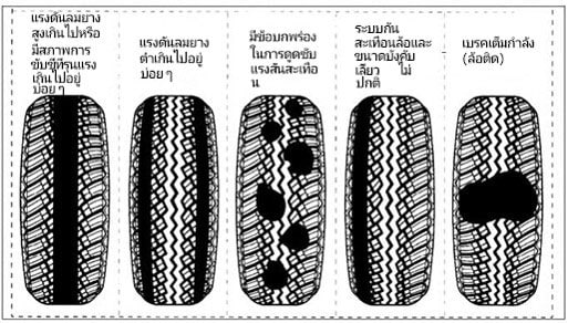 tyre maintenance