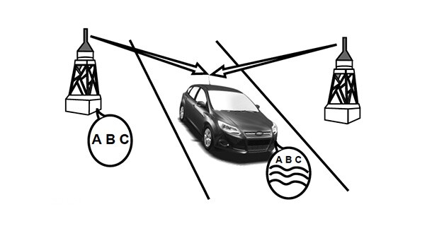 สัญญาณ FM ถูกรบกวน