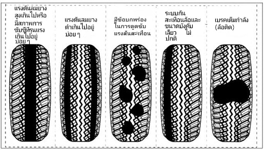 tyre maintenance
