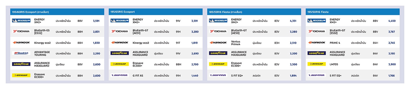 tyre campaign pricing