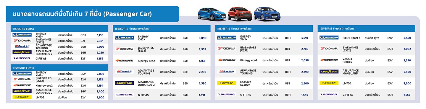 tyre campaign pricing