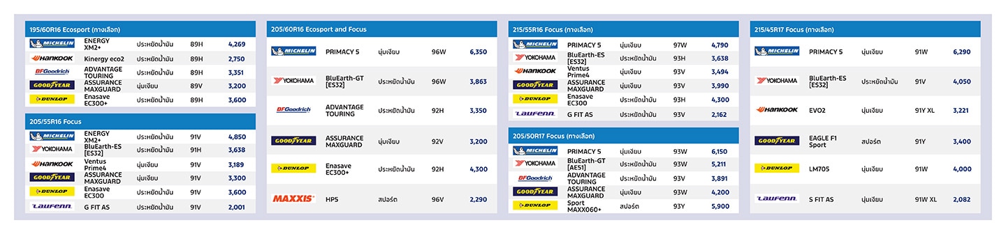 tyre campaign pricing