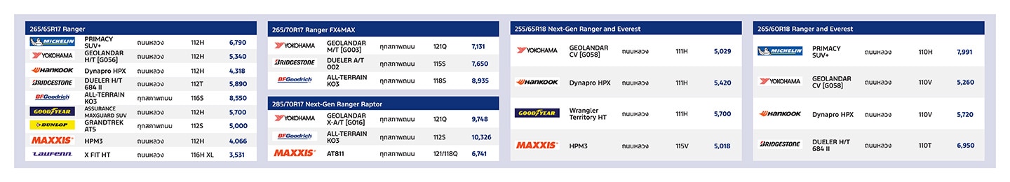 tyre campaign pricing
