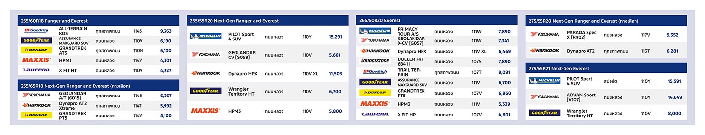 tyre campaign pricing