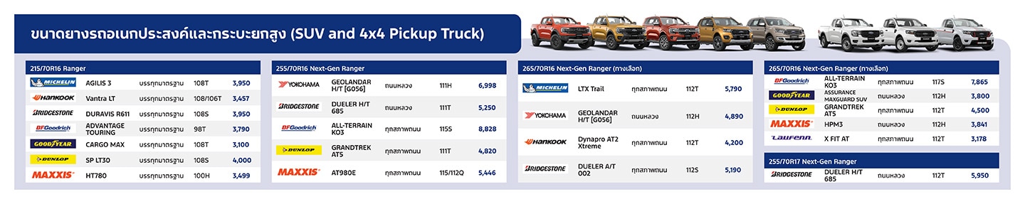 tyre campaign pricing