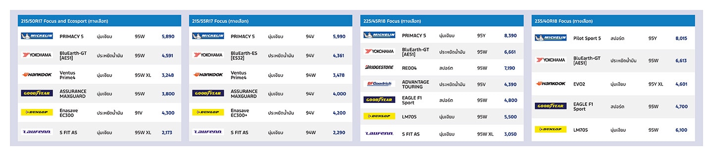tyre campaign pricing