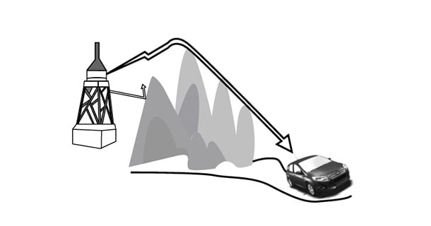 สัญญาณ FM ถูกรบกวน