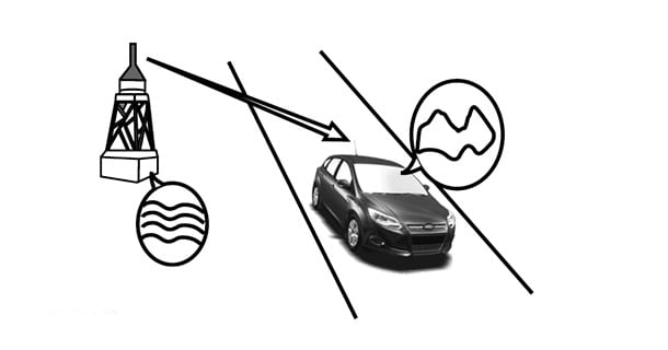 สัญญาณ FM ถูกรบกวน