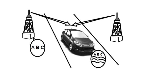สัญญาณ FM ถูกรบกวน