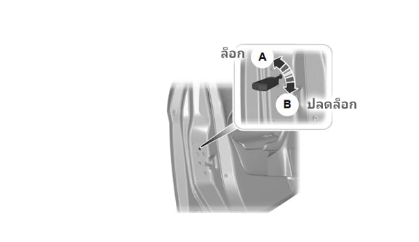 การคาดเข็มขัดนิรภัย