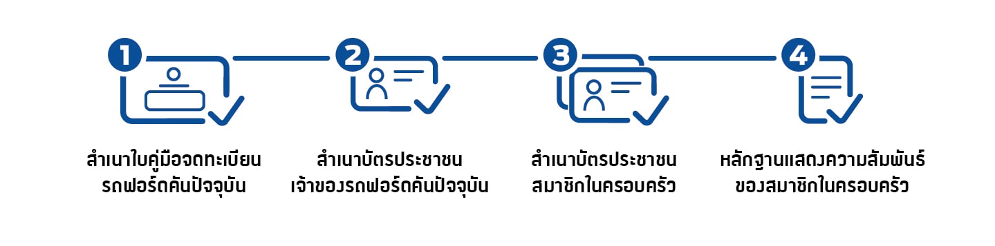 เอกสารประกอบการรับสิทธิ์ Ford Loyalty Campaign 